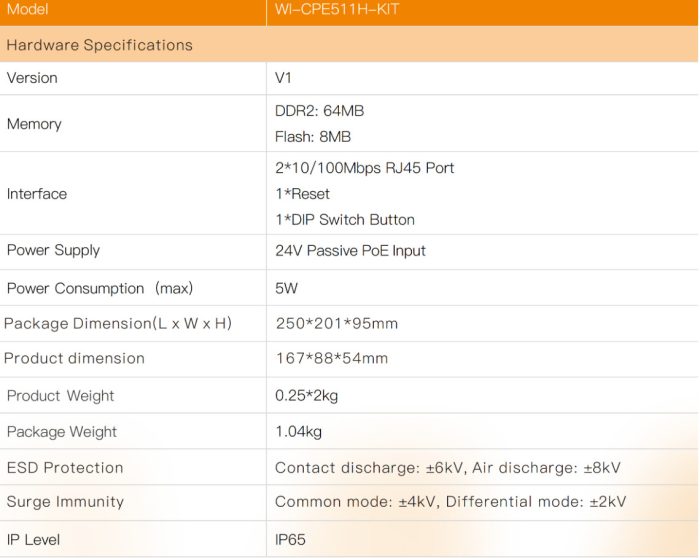 WI FI ANTENA 5.8GHz do 3KM  WI-TEK WI-CPE511H-KIT