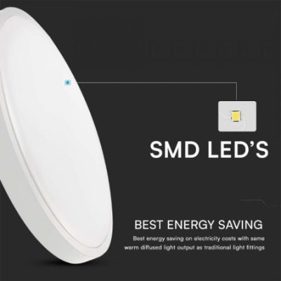 76171-i2 Led Panel – NADGRADNI BIJELI OKVIR 24W 6500K V-tac sa IP44 Zaštitom